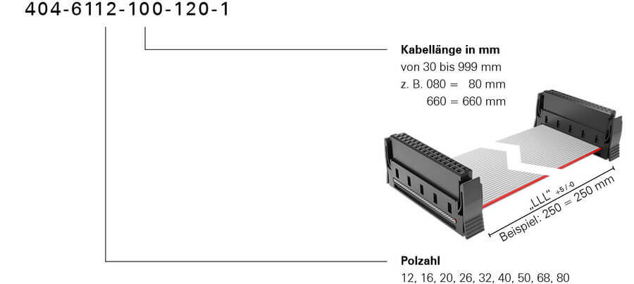 Bestellschluessel One27 Kabelkonfektion PVC Standard 404 6112 100 120 2024